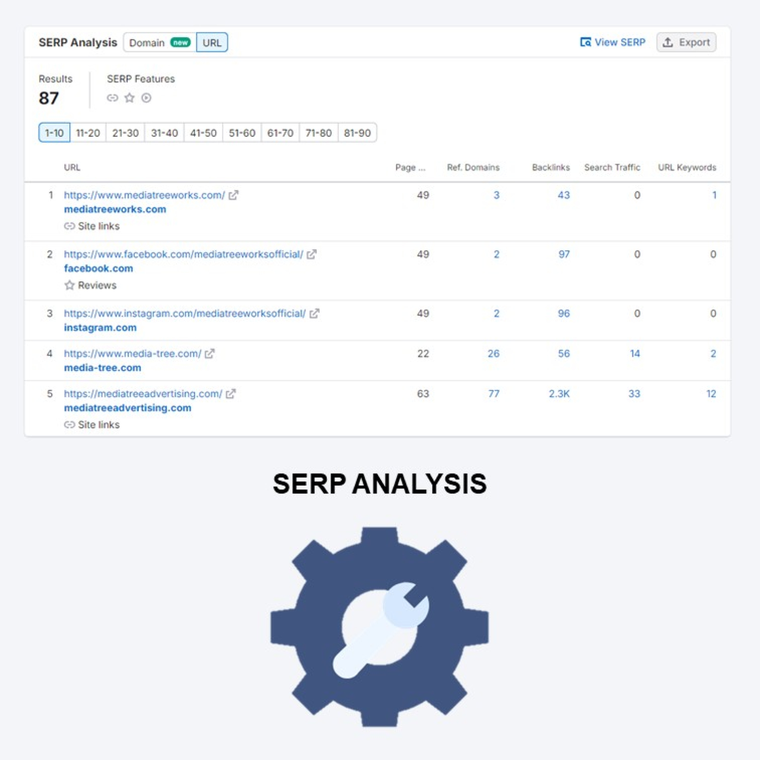 Media Treeworks (Events Management) - Featured Image
