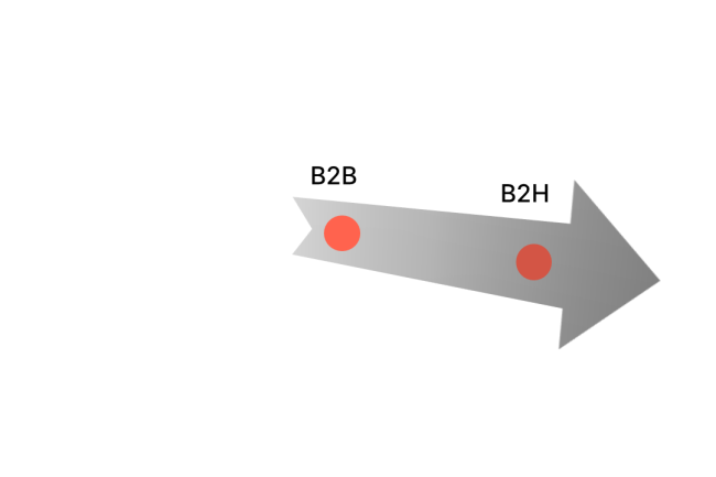 From B2B to B2H: Humanizing Business Marketing.